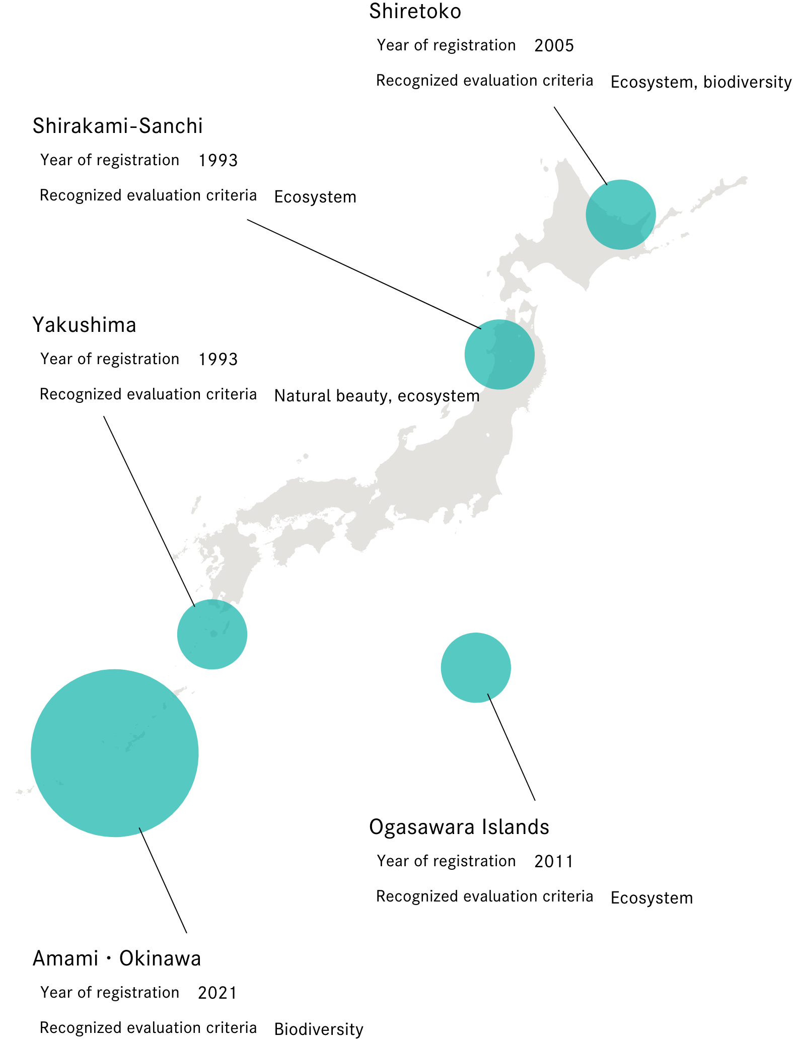 World Natural Heritage Sites in Japan