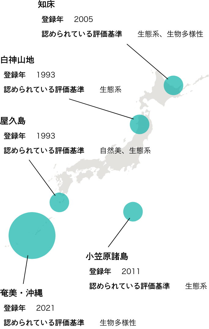 日本の世界自然遺産について