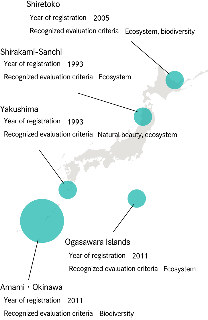 World Natural Heritage Sites in Japan